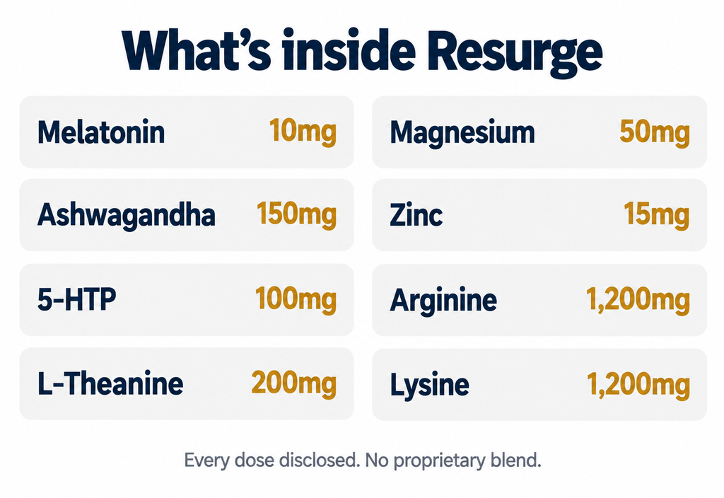 Resurge review — all 8 ingredients with exact doses disclosed on the label