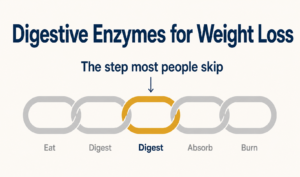 Read more about the article Digestive Enzymes for Weight Loss: The Step Most People Skip